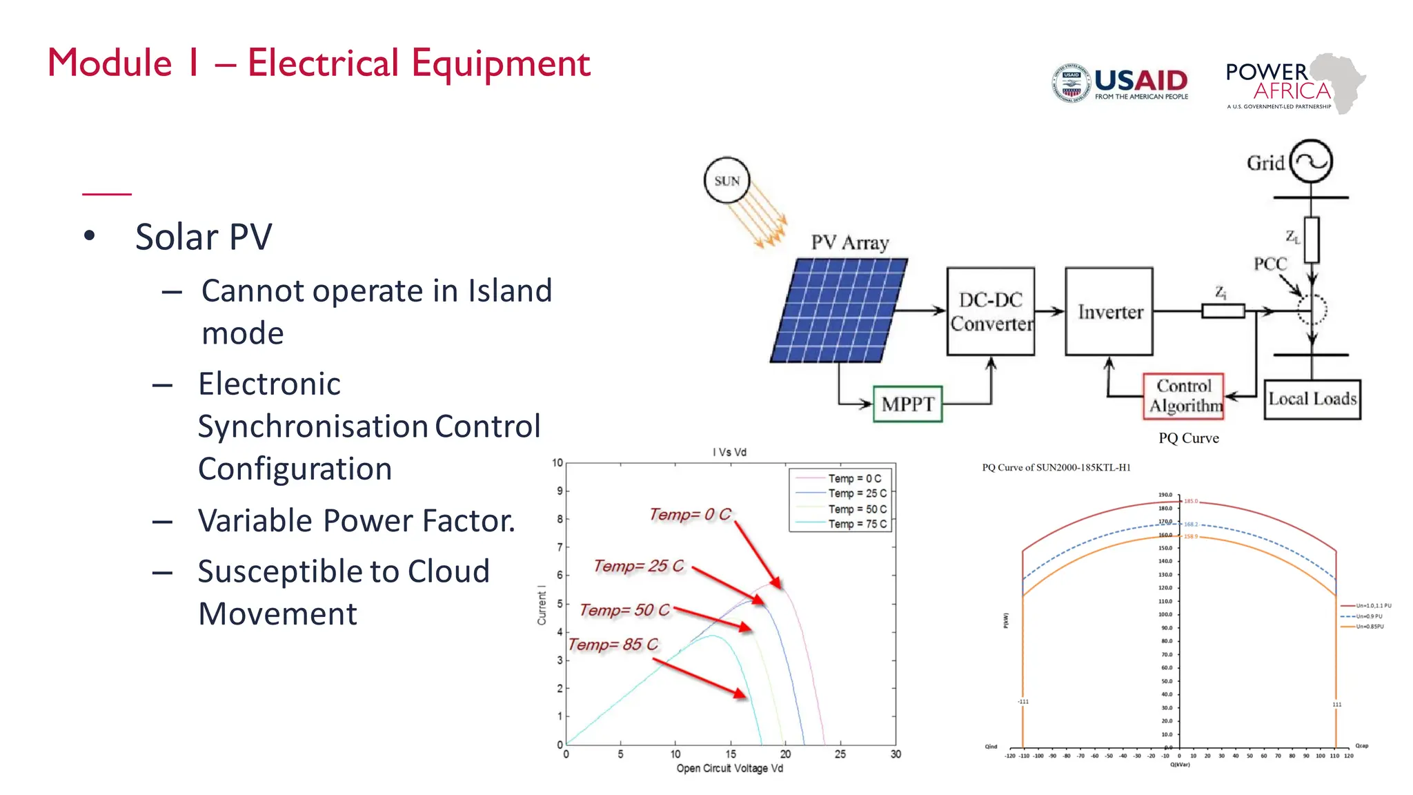 Module 1 – Electrical Equipment
• Solar PV
– Cannot operate in Island
mode
– Electronic
SynchronisationControl
Configuration
– Variable Power Factor.
– Susceptible to Cloud
Movement
 