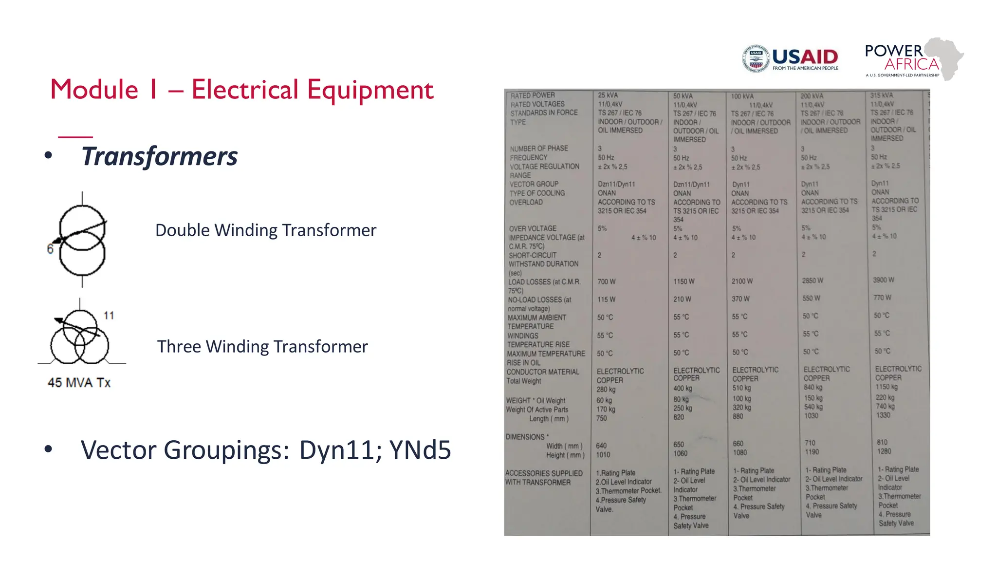 Module 1 – Electrical Equipment
• Transformers
• Vector Groupings: Dyn11; YNd5
Double Winding Transformer
Three Winding Transformer
 
