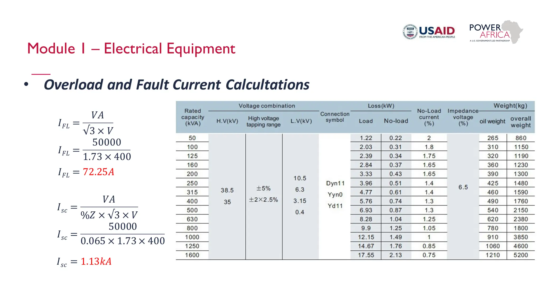 Module 1 – Electrical Equipment
• Overload and Fault Current Calcultations
𝐼𝐹𝐿 =
𝑉𝐴
√3 × 𝑉
𝐼𝑠𝑐 =
50000
0.065 × 1.73× 400
𝐼𝐹𝐿 = 72.25𝐴
𝐼𝑠𝑐 =
𝑉𝐴
%𝑍 × √3 × 𝑉
𝐼𝐹𝐿 =
50000
1.73 × 400
𝐼𝑠𝑐 = 1.13𝑘𝐴
 