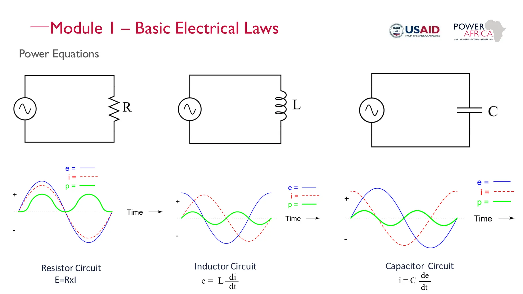 Module 1 – Basic Electrical Laws
Power Equations
Resistor Circuit
E=RxI
InductorCircuit Capacitor Circuit
 