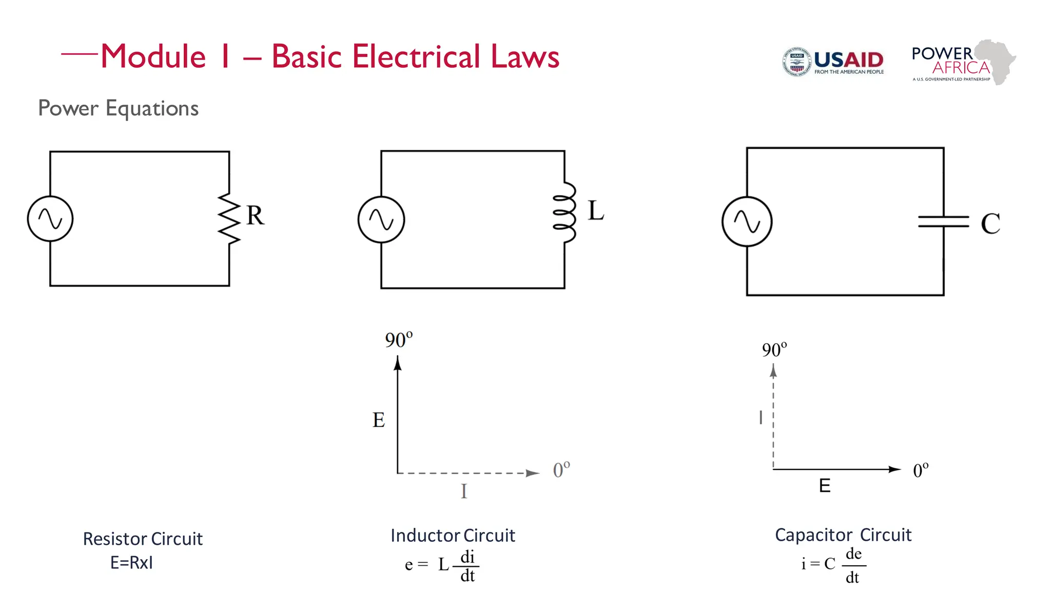 Module 1 – Basic Electrical Laws
Power Equations
Resistor Circuit
E=RxI
InductorCircuit Capacitor Circuit
 