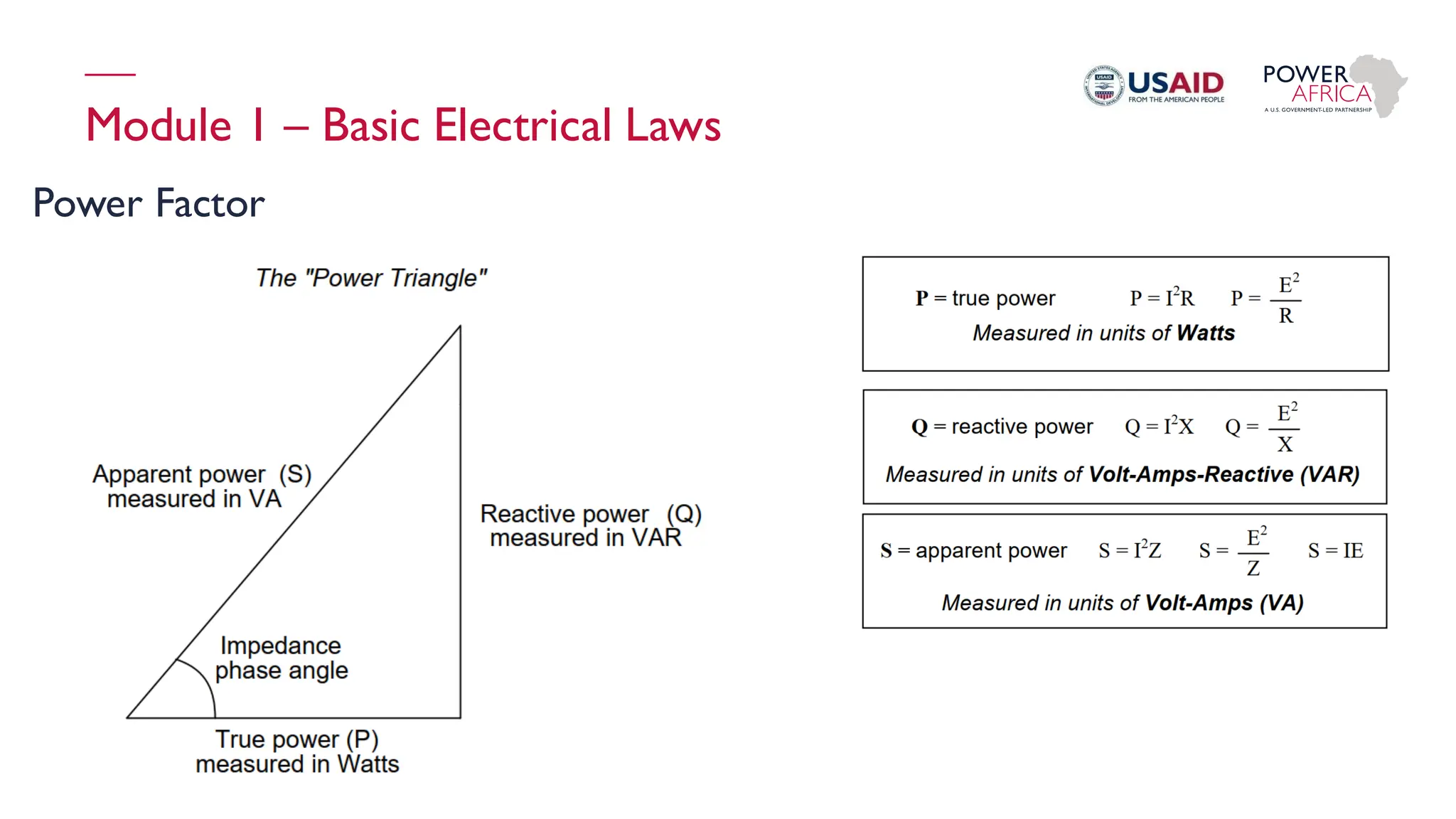 Module 1 – Basic Electrical Laws
Power Factor
 