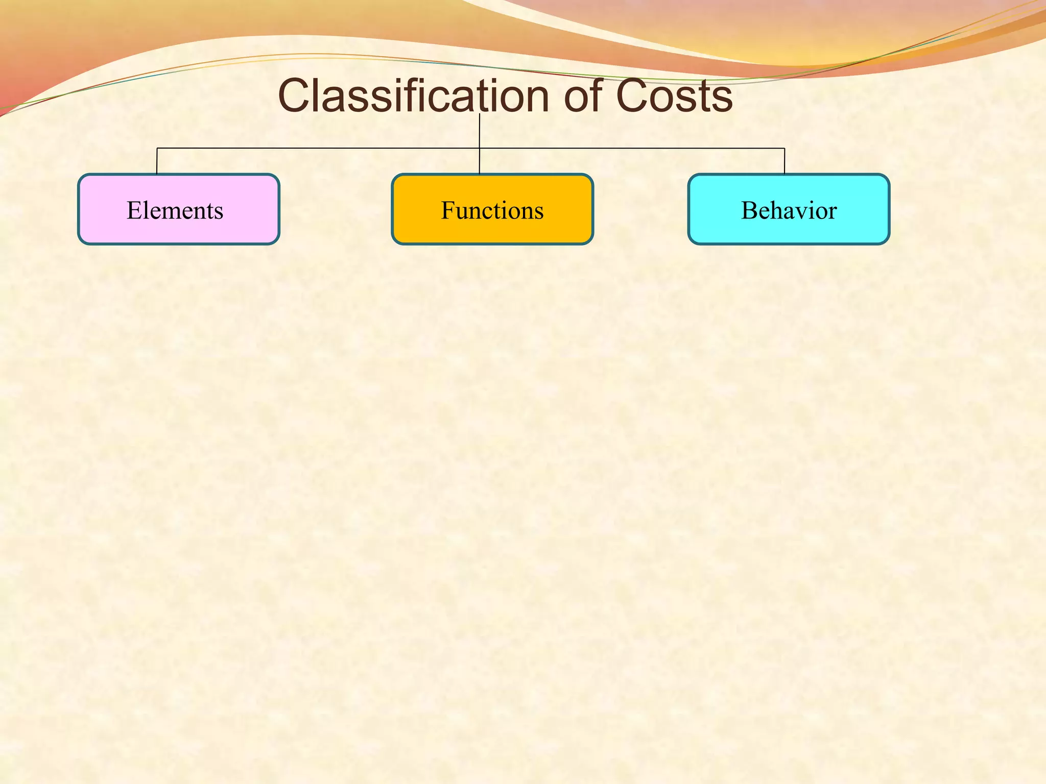 Cost Classification Task Module 1- Basics of Costing.ppt