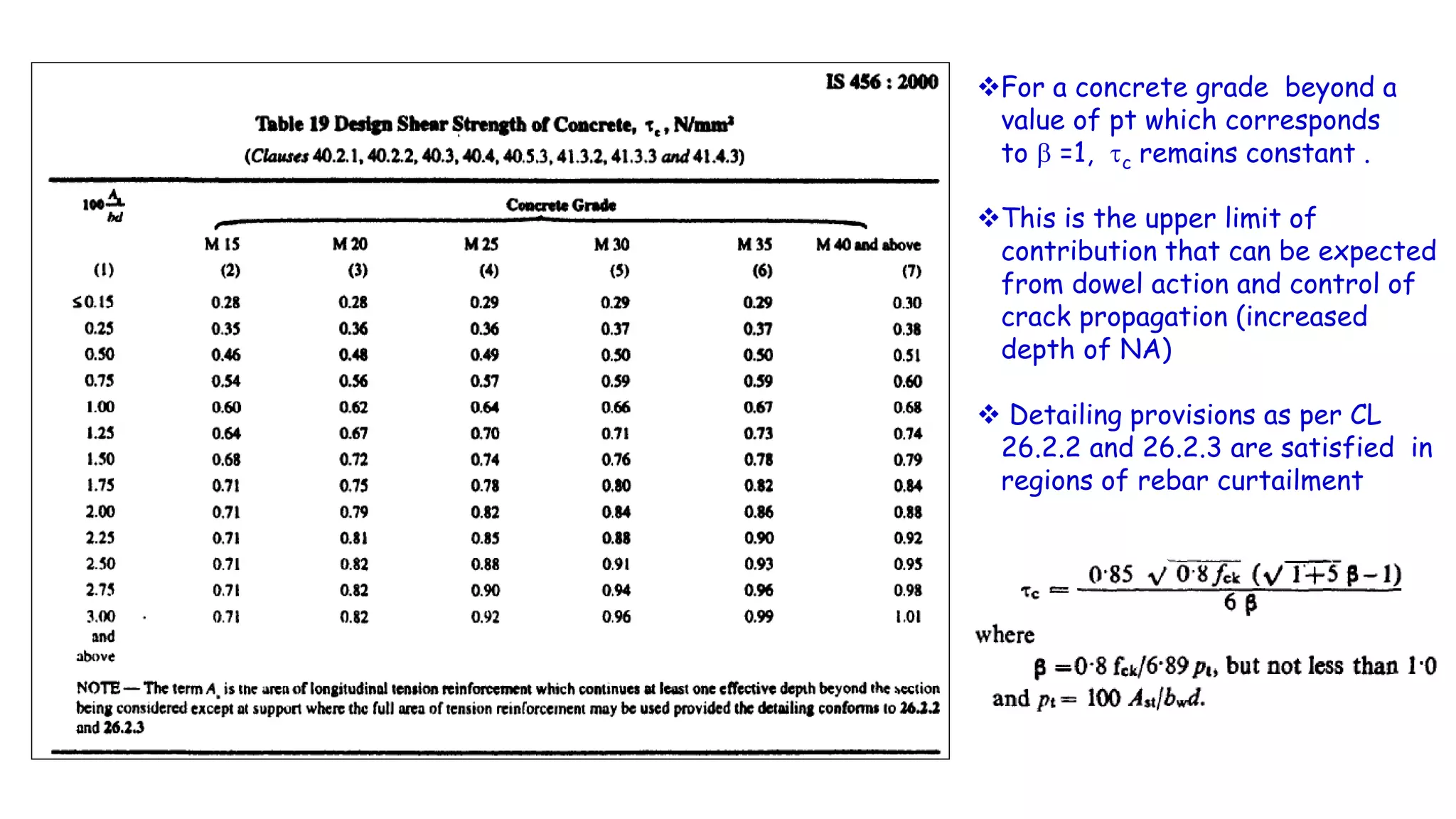 For a concrete grade beyond a
value of pt which corresponds
to  =1, c remains constant .
This is the upper limit of
contribution that can be expected
from dowel action and control of
crack propagation (increased
depth of NA)
 Detailing provisions as per CL
26.2.2 and 26.2.3 are satisfied in
regions of rebar curtailment
 