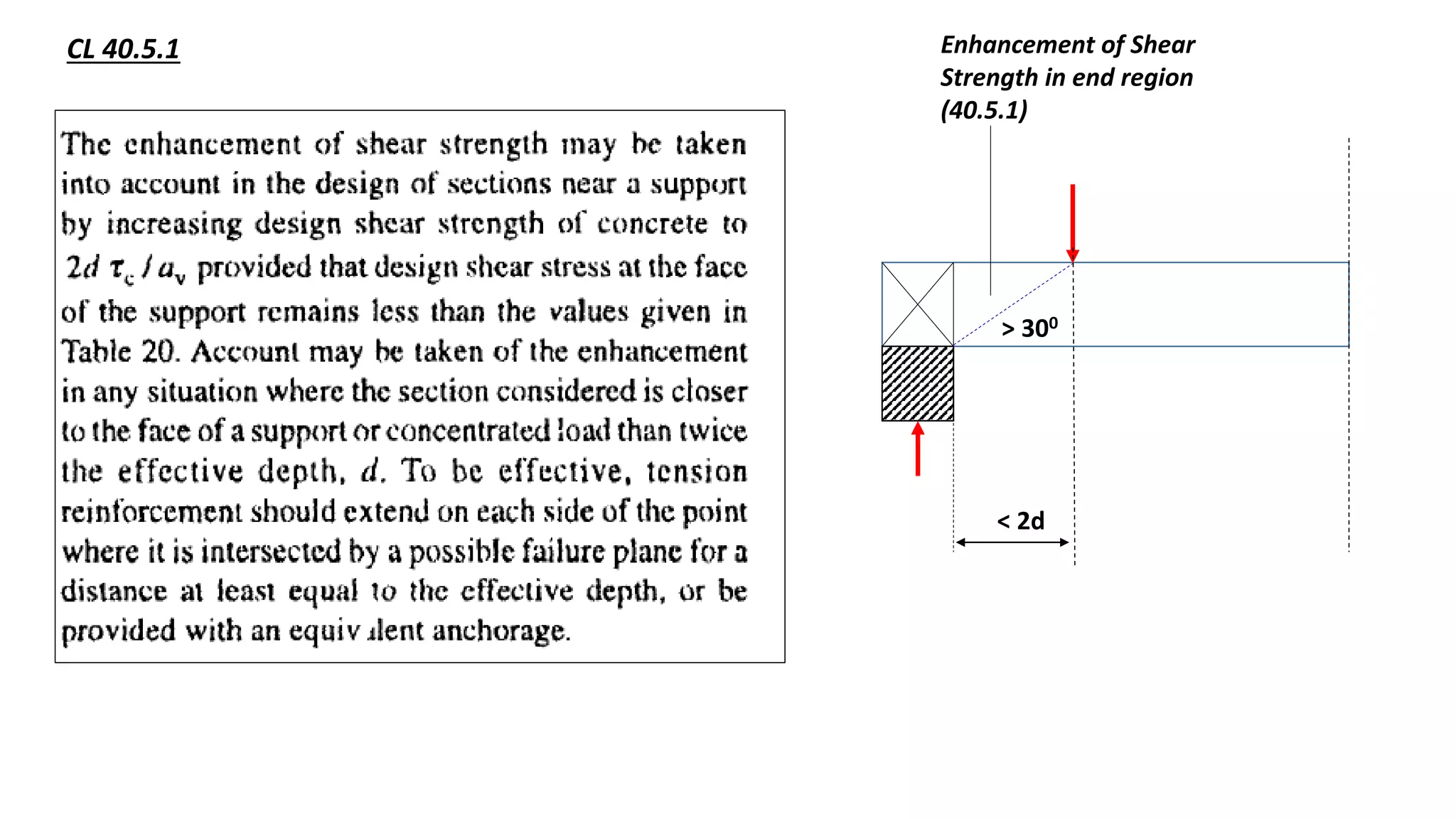 CL 40.5.1 Enhancement of Shear
Strength in end region
(40.5.1)
< 2d
> 300
 