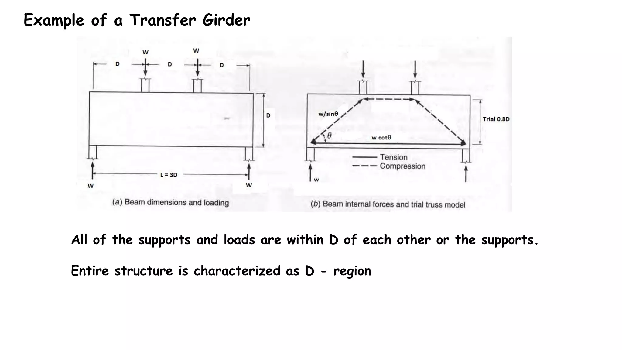 All of the supports and loads are within D of each other or the supports.
Entire structure is characterized as D - region
Example of a Transfer Girder
 