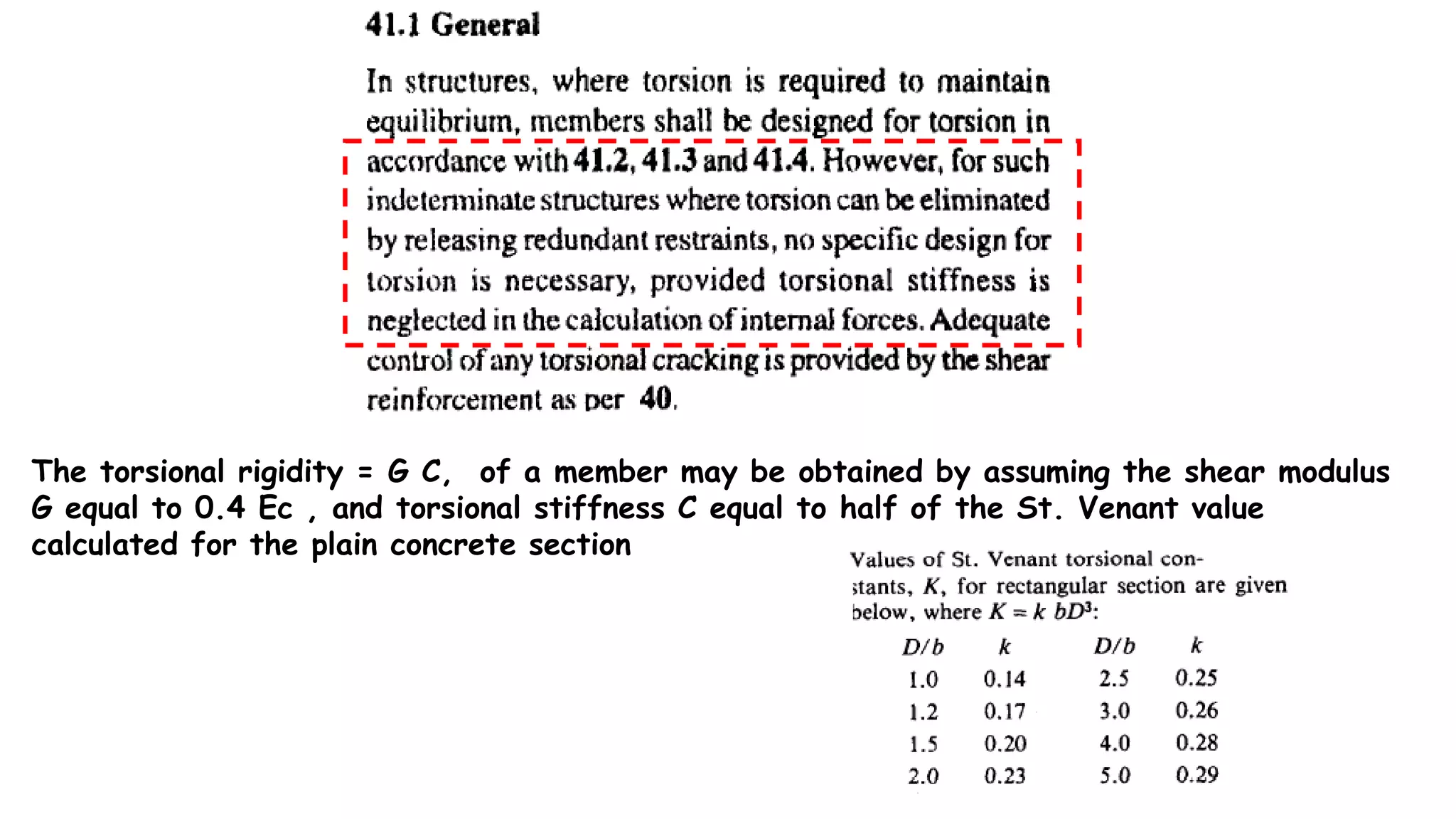 The torsional rigidity = G C, of a member may be obtained by assuming the shear modulus
G equal to 0.4 Ec , and torsional stiffness C equal to half of the St. Venant value
calculated for the plain concrete section
 