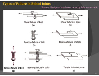 Module 1-Bolted Connection theory.pdf