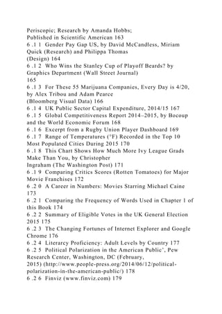 Periscopic; Research by Amanda Hobbs;
Published in Scientific American 163
6 .1 1 Gender Pay Gap US, by David McCandless, Miriam
Quick (Research) and Philippa Thomas
(Design) 164
6 .1 2 Who Wins the Stanley Cup of Playoff Beards? by
Graphics Department (Wall Street Journal)
165
6 .1 3 For These 55 Marijuana Companies, Every Day is 4/20,
by Alex Tribou and Adam Pearce
(Bloomberg Visual Data) 166
6 .1 4 UK Public Sector Capital Expenditure, 2014/15 167
6 .1 5 Global Competitiveness Report 2014–2015, by Bocoup
and the World Economic Forum 168
6 .1 6 Excerpt from a Rugby Union Player Dashboard 169
6 .1 7 Range of Temperatures (°F) Recorded in the Top 10
Most Populated Cities During 2015 170
6 .1 8 This Chart Shows How Much More Ivy League Grads
Make Than You, by Christopher
Ingraham (The Washington Post) 171
6 .1 9 Comparing Critics Scores (Rotten Tomatoes) for Major
Movie Franchises 172
6 .2 0 A Career in Numbers: Movies Starring Michael Caine
173
6 .2 1 Comparing the Frequency of Words Used in Chapter 1 of
this Book 174
6 .2 2 Summary of Eligible Votes in the UK General Election
2015 175
6 .2 3 The Changing Fortunes of Internet Explorer and Google
Chrome 176
6 .2 4 Literarcy Proficiency: Adult Levels by Country 177
6 .2 5 Political Polarization in the American Public’, Pew
Research Center, Washington, DC (February,
2015) (http://www.people-press.org/2014/06/12/political-
polarization-in-the-american-public/) 178
6 .2 6 Finviz (www.finviz.com) 179
 