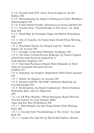 9 .2 8 Excerpt from NYC Street Trees by Species, by Jill
Hubley 284
9 .2 9 Demonstrating the Impact of Red-green Colour Blindness
(deuteranopia) 286
9 .3 0 Colour-blind Friendly Alternatives to Green and Red 287
9 .3 1 Excerpt from, ‘Pyschotherapy in The Arctic’, by Andy
Kirk 289
9 .3 2 Wind Map, by Fernanda Viégas and Martin Wattenberg
289
1 0 .1 City of Anarchy, by Simon Scarr (South China Morning
Post) 294
1 0 .2 Wireframe Sketch, by Giorgia Lupi for ‘Nobels no
degree’ by Accurat 295
1 0 .3 Example of the Small Multiples Technique 296
1 0 .4 The Glass Ceiling Persists Redesign, by Francis Gagnon
(ChezVoila.com) based on original by S.
Culp (Reuters Graphics) 297
1 0 .5 Fast-food Purchasers Report More Demands on Their
Time, by Economic Research Service
(USDA) 297
1 0 .6 Stalemate, by Graphics Department (Wall Street Journal)
297
1 0 .7 Nobels No Degrees, by Accurat 298
1 0 .8 Kasich Could Be The GOP’s Moderate Backstop, by
FiveThirtyEight 298
1 0 .9 On Broadway, by Daniel Goddemeyer, Moritz Stefaner,
Dominikus Baur, and Lev Manovich
299
1 0 .1 0 ER Wait Watcher: Which Emergency Room Will See
You the Fastest? by Lena Groeger, Mike
Tigas and Sisi Wei (ProPublica) 300
1 0 .1 1 Rain Patterns, by Jane Pong (South China Morning
Post) 300
1 0 .1 2 Excerpt from ‘Pyschotherapy in The Arctic’, by Andy
Kirk 301
1 0 .1 3 Gender Pay Gap US, by David McCandless, Miriam
 