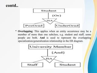 contd..
• Overlapping: This applies when an entity occurrence may be a
member of more than one subclass, e.g. student and staff; some
people are both. And is used to represent the overlapping
specialization/generalization relationship in the ER diagram.
 