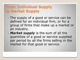 Module 1 chap2-market demand & supply | PPTX