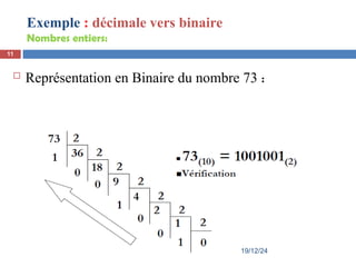  Représentation en Binaire du nombre 73 :
19/12/24
11
Exemple : décimale vers binaire
Nombres entiers:
 