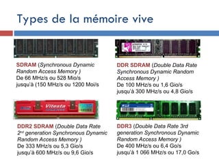Types de la mémoire vive
SDRAM (Synchronous Dynamic
Random Access Memory )
De 66 MHz/s ou 528 Mio/s
jusqu’à (150 MHz/s ou 1200 Moi/s
DDR SDRAM (Double Data Rate
Synchronous Dynamic Random
Access Memory )
De 100 MHz/s ou 1,6 Gio/s
jusqu’à 300 MHz/s ou 4,8 Gio/s
DDR2 SDRAM (Double Data Rate
2nd
generation Synchronous Dynamic
Random Access Memory )
De 333 MHz/s ou 5,3 Gio/s
jusqu’à 600 MHz/s ou 9,6 Gio/s
DDR3 (Double Data Rate 3rd
generation Synchronous Dynamic
Random Access Memory )
De 400 MHz/s ou 6,4 Go/s
jusqu’à 1 066 MHz/s ou 17,0 Go/s
 