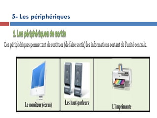 19/12/24
5- Les périphériques
 