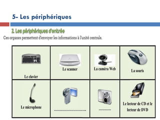 19/12/24
5- Les périphériques
 