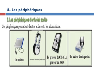 19/12/24
5- Les périphériques
 