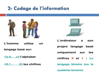 2- Codage de l’information
19/12/24
 