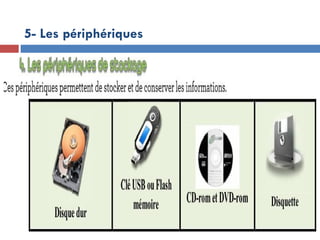 19/12/24
5- Les périphériques
 