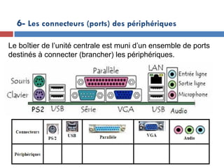 19/12/24
6- Les connecteurs (ports) des périphériques
Le boîtier de l’unité centrale est muni d’un ensemble de ports
destinés à connecter (brancher) les périphériques.
 
