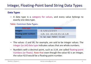 Python Programming ADP VTU CSE 18CS55 Module 1 Chapter 1