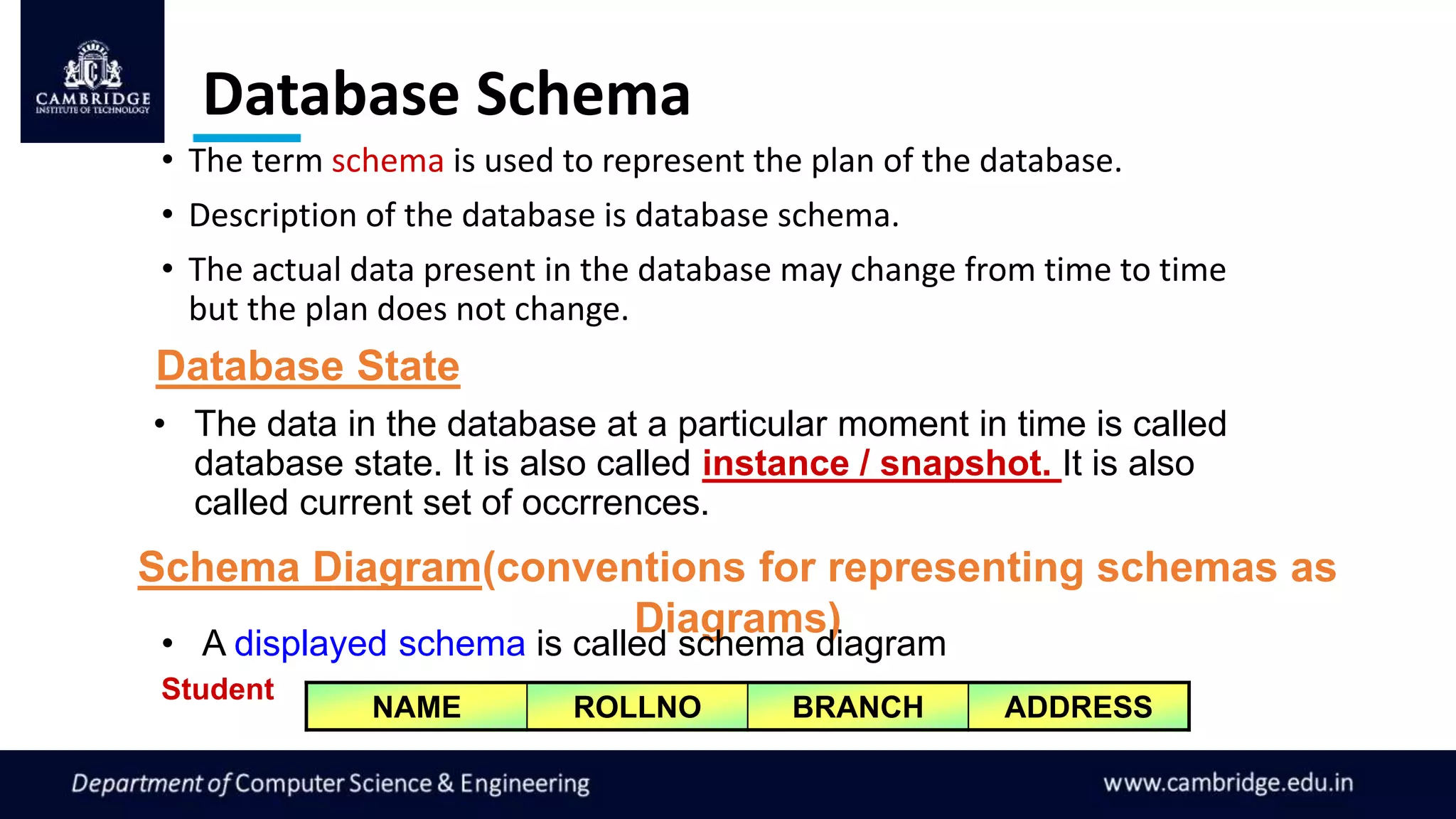 Database Schema
• The term schema is used to represent the plan of the database.
• Description of the database is database schema.
• The actual data present in the database may change from time to time
but the plan does not change.
Database State
• The data in the database at a particular moment in time is called
database state. It is also called instance / snapshot. It is also
called current set of occrrences.
Schema Diagram(conventions for representing schemas as
Diagrams)
• A displayed schema is called schema diagram
NAME ROLLNO BRANCH ADDRESS
Student
 
