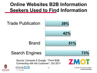 Online Websites B2B Information
 Seekers Used to Find Information

Trade Publication                             39%

    ...
