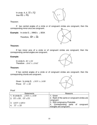 10
In circle A, if PQRS ≅
then RS ≅ PQ
Theorem:
If two central angles of a circle or of congruent circles are congruent, then the
corresponding minor arcs are congruent.
Example: In circle O, ∠ MNO≅ ∠ BOA
Therefore, MP ≅ AB
Theorem:
If two minor arcs of a circle or of congruent circles are congruent, then the
corresponding central angles are congruent.
Example:
In circle A, DEBC ≅
Therefore `DAEBAC ∠≅∠
Theorem:
If two central angles of a circle or of congruent circles are congruent, then the
corresponding chords are congruent.
Given: In circle O, AOBXOY ∠≅∠
Prove: XY AB≅
Proof
Statements Reasons
1. In circle O, AOBXOY ∠≅∠
2. OBOX ≅ , OAOY ≅
3. BOAXOY ∆≅∆
4. XY AB≅
1. Given
2. Radii of the same or congruent circles are
congruent
3. SAS congruency Postulate
4. Corresponding parts of congruent
triangles are congruent..
A
B
C
D
E
X
B
Y
A
O
Q
A •
R
P
S
O
A
B
P
M
 