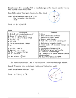 15
Since there are three cases by which an inscribed angle can be drawn in a circle, then we
have to prove each of those cases.
Case 1 (One side of the angle is the diameter of the circle)
Given: Circle O with inscribed angle DEF∠
Use the notation in the figure for
clarity
Prove: ( )mDFDEFm
2
1
=∠
Proof:
Statements Reasons
1. Circle O with inscribed angle DEF∠
2. Draw OF to form ∆FOE
3. ∠ 1 is an exterior angle of ∆FOE
4. m∠ 1 = x + y
5. OEOF ≅
6. ∆FOE is an isosceles triangle
7. x = y
8. m∠ 1 = x + x = 2x
9. 2x = m∠ 1, x = ½ m∠ 1
10. But ∠ 1 is a central angle
11. m∠ 1 = m DF
12. x = ( )mDFDEFm
2
1
=∠
1. Given
2. Line determination postulate
3. Definition of exterior angle
4. Exterior angle theorem
5. Radii of the same circle are congruent
6. Definition of isosceles triangle
7. Base angles of isosceles triangle are
congruent
8. Substitution (Steps 4 and 7)
9. Multiplication property of equality
10. Definition of central angle
11. Measure of a central angle equals its
intercepted arc.
12. Substitution (Steps 9 and 11)
So, we have proven case 1. Let us now prove case 2 of the inscribed angle theorem.
Case 2. (The center of the circles lies in the interior of the inscribed angle)
Given : Circle O with inscribed PQR∠
Prove: m PQR∠ =
2
1
m PR
O
●
O
Q
P
S
R
a
b
D
E
F
●
1
x
y
O
 