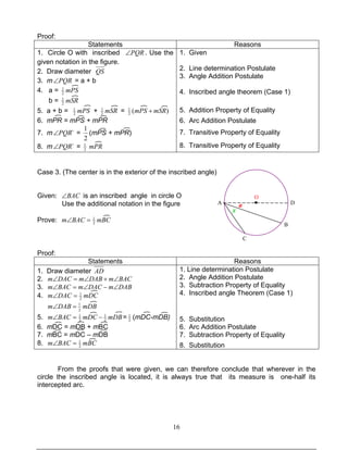 16
Proof:
Statements Reasons
1. Circle O with inscribed PQR∠ . Use the
given notation in the figure.
2. Draw diameter QS
3. m PQR∠ = a + b
4. a = mPS2
1
b = mSR2
1
5. a + b = mPS2
1
+ mSR2
1
= )(2
1
mSRmPS +
6. mPR = mPS + mPR
7. m `PQR∠ =
2
1
(mPS + mPR)
8. m `PQR∠ = 2
1
mPR
1. Given
2. Line determination Postulate
3. Angle Addition Postulate
4. Inscribed angle theorem (Case 1)
5. Addition Property of Equality
6. Arc Addition Postulate
7. Transitive Property of Equality
8. Transitive Property of Equality
Case 3. (The center is in the exterior of the inscribed angle)
Given: BAC∠ is an inscribed angle in circle O
Use the additional notation in the figure
Prove: mBCBACm 2
1
=∠
Proof:
Statements Reasons
1. Draw diameter AD
2. BACmDABmDACm ∠+∠=∠
3. DABmDACmBACm ∠−∠=∠
4. mDCDACm 2
1
=∠
mDBDABm 2
1
=∠
5. mDBmDCBACm 2
1
2
1
−=∠ = 2
1
(mDC-mDB)
6. mDC = mDB + mBC
7. mBC = mDC – mDB
8. mBCBACm 2
1
=∠
1. Line determination Postulate
2. Angle Addition Postulate
3. Subtraction Property of Equality
4. Inscribed angle Theorem (Case 1)
5. Substitution
6. Arc Addition Postulate
7. Subtraction Property of Equality
8. Substitution
From the proofs that were given, we can therefore conclude that wherever in the
circle the inscribed angle is located, it is always true that its measure is one-half its
intercepted arc.
A
C
B
D●
O
a
x
 
