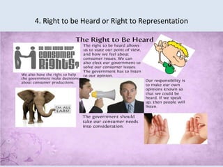 4. Right to be Heard or Right to Representation
 