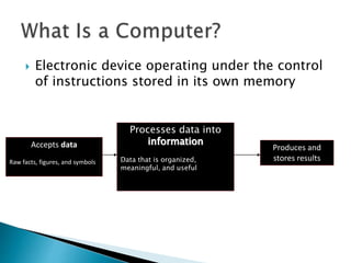 Computer Basics and Hardware | PPT