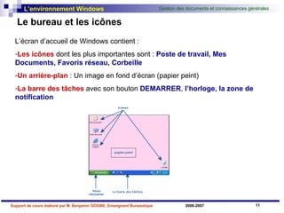 Le bureau et les icônes L’écran d’accueil de Windows contient :  Les icônes  dont les plus importantes sont :  Poste de travail, Mes Documents, Favoris réseau, Corbeille Un arrière-plan  : Un image en fond d’écran (papier peint) La barre des tâches  avec son bouton  DEMARRER ,  l’horloge, la zone de notification 