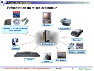 Présentation du micro-ordinateur Unité centrale Disquette - CD-DVD – Clé USB Carte mémoire Moniteur Imprimante Scanneur Casque ou Joystick Fax Modem Souris Clavier Webcam 