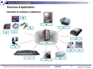Exercice d’application A K B C D E G H I J Annoter le schéma ci-dessous F L M N 
