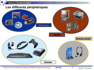 Les différents périphériques Entrée-sortie Sortie Stockage Entrée 