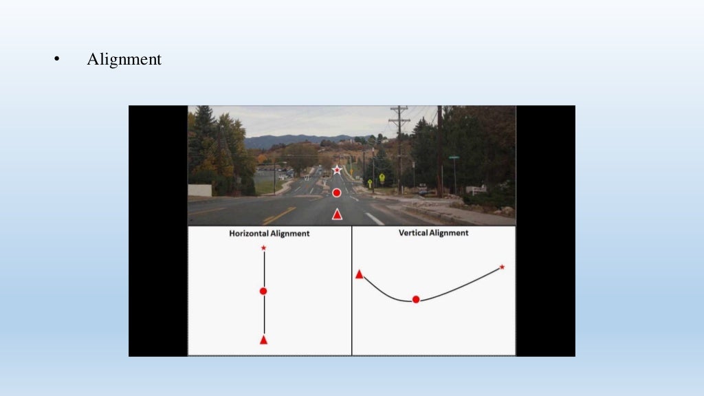 Module 1(highway planning and scope of highway engineering)