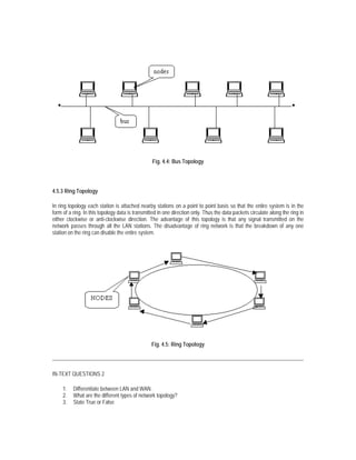 Fig. 4.4: Bus Topology




4.5.3 Ring Topology

In ring topology each station is attached nearby stations on a point to point basis so that the entire system is in the
form of a ring. In this topology data is transmitted in one direction only. Thus the data packets circulate along the ring in
either clockwise or anti-clockwise direction. The advantage of this topology is that any signal transmitted on the
network passes through all the LAN stations. The disadvantage of ring network is that the breakdown of any one
station on the ring can disable the entire system.




                                                 Fig. 4.5: Ring Topology




IN-TEXT QUESTIONS 2

     1.   Differentiate between LAN and WAN.
     2.   What are the different types of network topology?
     3.   State True or False
 