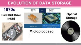 EVOLUTION OF DATA STORAGE
1970s
Hard Disk Drive
(HDD)
Micíopíoccsso
í
Optical
Storage
 