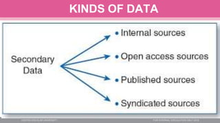 KINDS OF DATA
 