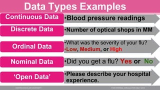 Data Types Examples
•Blood pressure readings
•Number of optical shops in MM
Continuous Data
Discrete Data
•What was the severity of your flu?
•Low, Medium, or High
Ordinal Data
Nominal Data •Did you get a flu? Yes or No
•Please describe your hospital
experience.
‘Open Data’
 