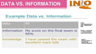 DATA VS. INFORMATION
 