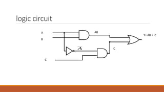 logic circuit
A
B
C
𝐴
Y= AB +
C
AB
C
 