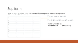 Sop form
Find simplified Boolean expression and draw the logic circuit
Y=A’BC+AB’C+AB(C+C’)
Y=A’BC+AB’C+AB [SINCE C+C’=1]
 