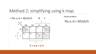 Method 2: simplifying using k map
Practice problem
 