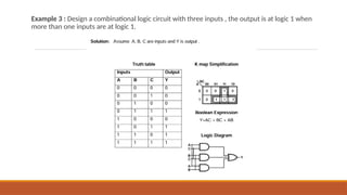 Example 3 : Design a combinational logic circuit with three inputs , the output is at logic 1 when
more than one inputs are at logic 1.
 