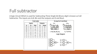Full subtractor
A logic Circuit Which is used for Subtracting Three Single bit Binary digit is known as Full
Subtractor. The inputs are A,B, Bin and the outputs are D and Bout.
 