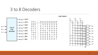 3 to 8 Decoders
34
 