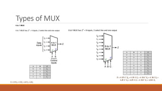 Types of MUX
 