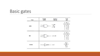 Basic gates
 